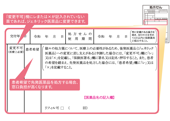 処方せんの「変更不可」欄の見本